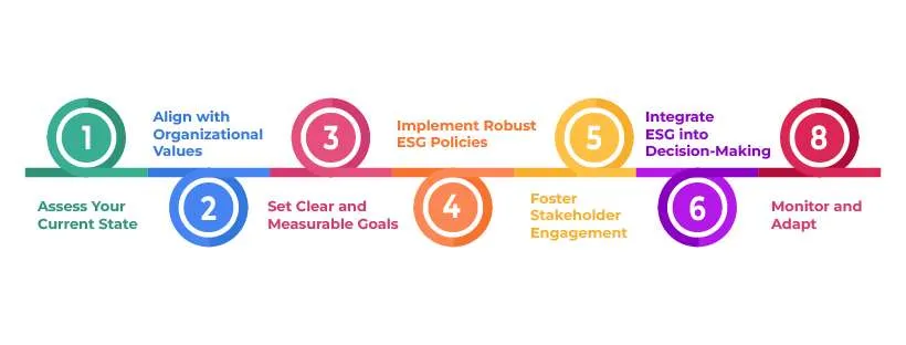 Steps to Develop an ESG Vision