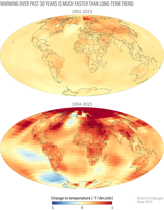 Change in temperature