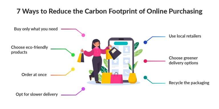 Online Shopping’s Impact on the Environment