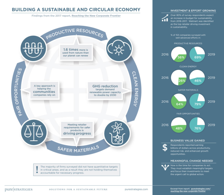 Infographic