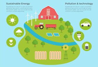 The Power of Sustainability-Driven Diversification in Transforming Businesses