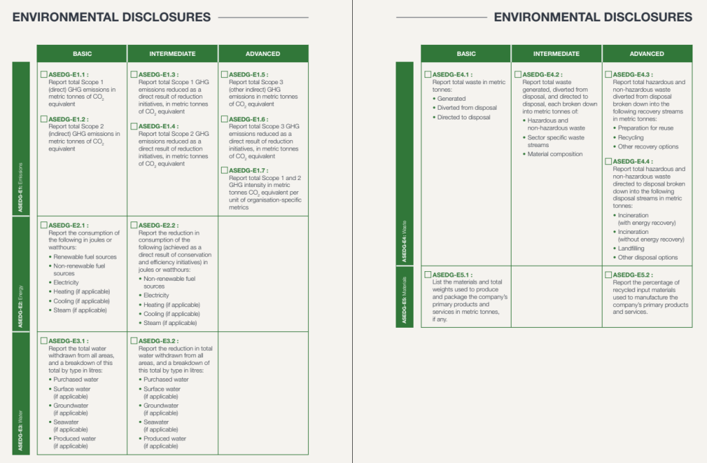 ENVIRONMENTAL DISCLOSURES