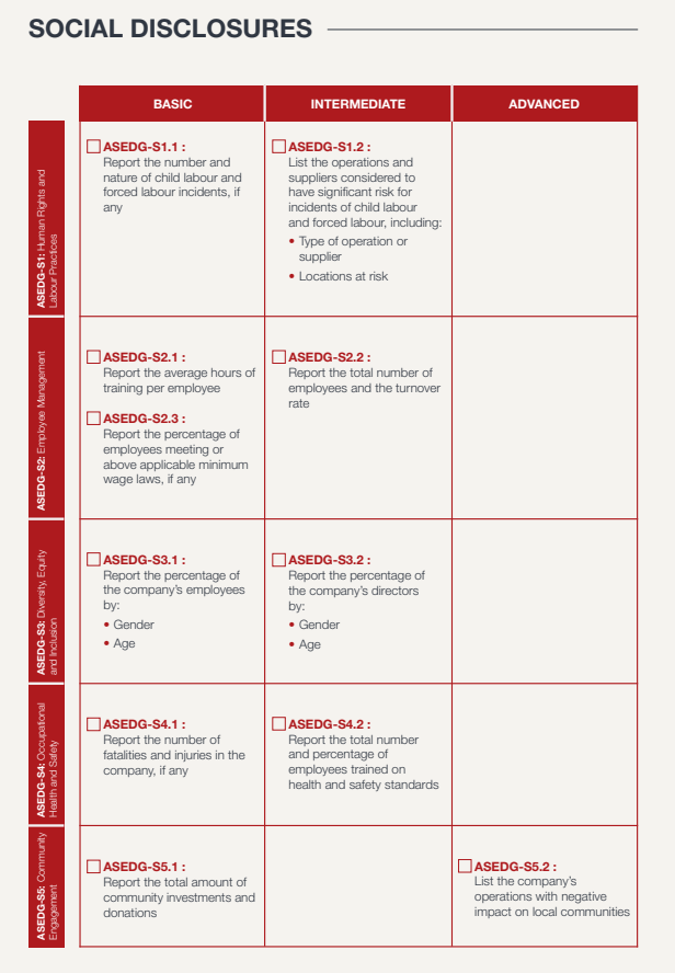 SOCIAL DISCLOSURES