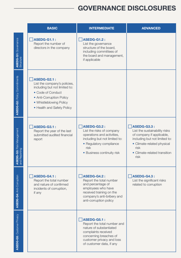 GOVERNANCE DISCLOSURES
