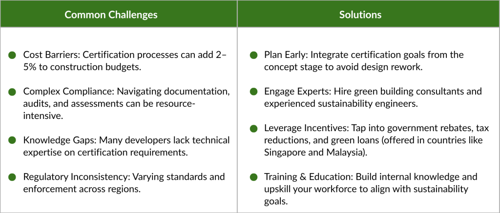 Challenges in Getting Certified and How to be Prepared?