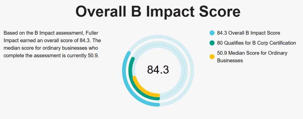 B Impact Score