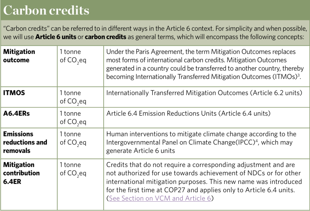 Carbon Credits