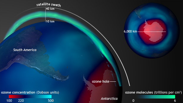 Antarctic Ozone Hole
